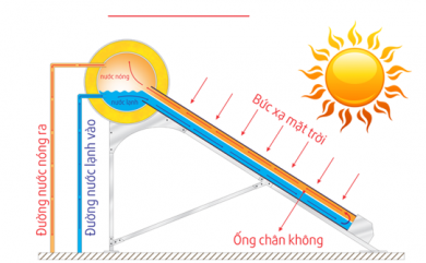 Hướng dẫn về sơ đồ lắp máy nước nóng năng lượng mặt trời