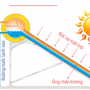 Hướng dẫn về sơ đồ lắp máy nước nóng năng lượng mặt trời